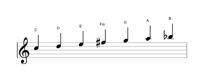 Noten der Tonleiter C Lydisch Dominant in drei Oktaven (5)
