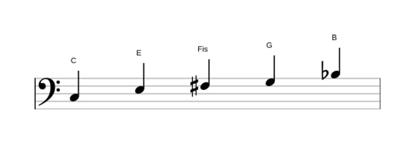 Noten der Tonleiter C Lydisch Dominant Pentatonik in drei Oktaven (3)