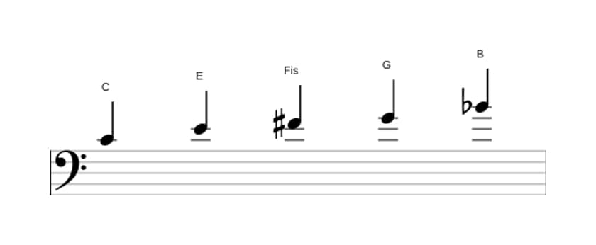 Noten der Tonleiter C Lydisch Dominant Pentatonik in drei Oktaven (4)