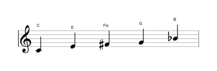 Noten der Tonleiter C Lydisch Dominant Pentatonik in drei Oktaven (4)
