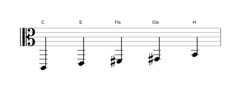 Noten der Tonleiter C Lydisch Kreuz 5 Pentatonik in drei Oktaven (2)