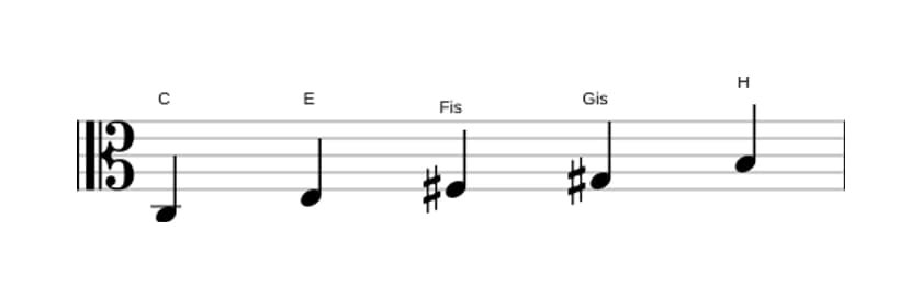 Noten der Tonleiter C Lydisch Kreuz 5 Pentatonik in drei Oktaven (3)