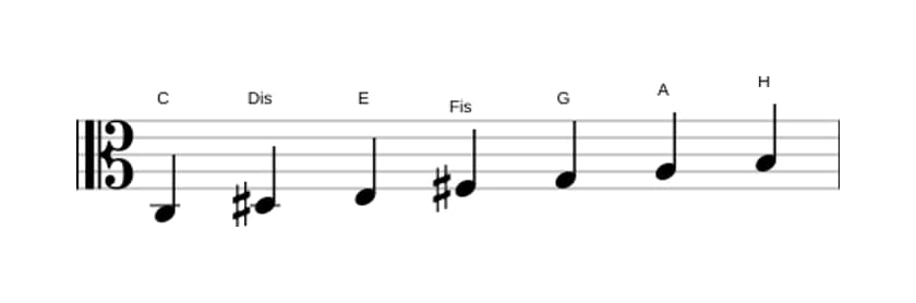 Noten der Tonleiter C Lydisch Kreuz 9 in drei Oktaven (3)