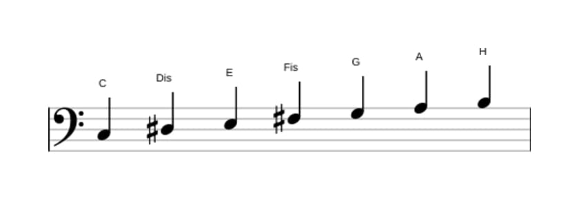 Noten der Tonleiter C Lydisch Kreuz 9 in drei Oktaven (3)
