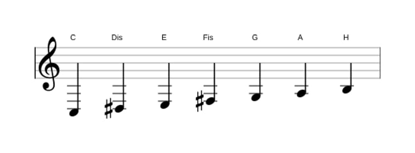 Noten der Tonleiter C Lydisch Kreuz 9 in drei Oktaven (3)