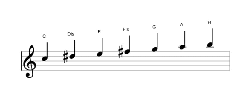 Noten der Tonleiter C Lydisch Kreuz 9 in drei Oktaven (5)
