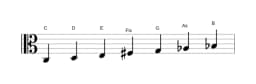 Noten der Tonleiter C Lydisch Moll in drei Oktaven (3)