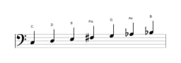 Noten der Tonleiter C Lydisch Moll in drei Oktaven (3)
