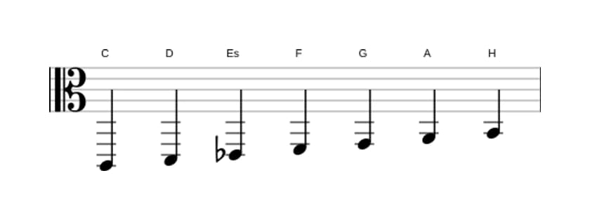 Noten der Tonleiter C Melodisch Moll in drei Oktaven (2)