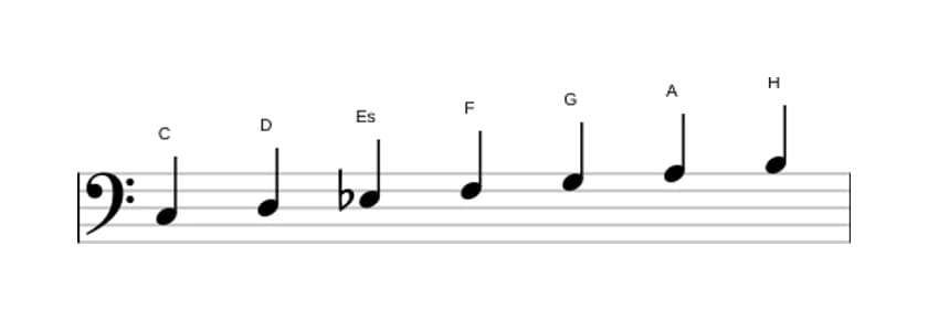 Noten der Tonleiter C Melodisch Moll in drei Oktaven (3)