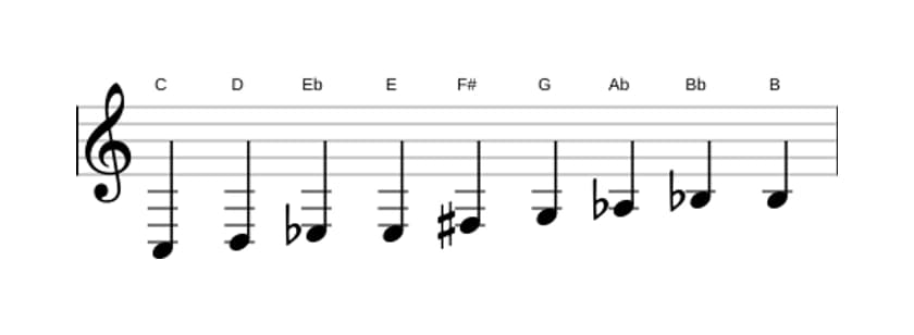Noten der Tonleiter C Messiaen's Mode 3 in drei Oktaven (3)