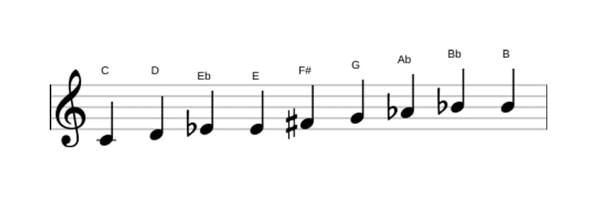 Noten der Tonleiter C Messiaen's Mode 3 in drei Oktaven (4)