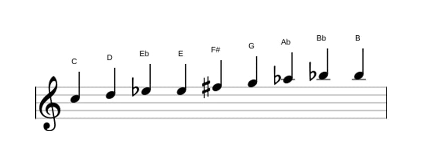 Noten der Tonleiter C Messiaen's Mode 3 in drei Oktaven (5)