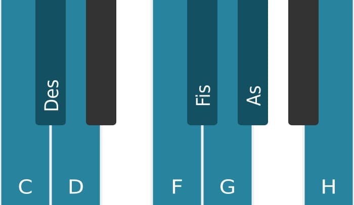 Klavierskala für C Messiaen's Mode 4