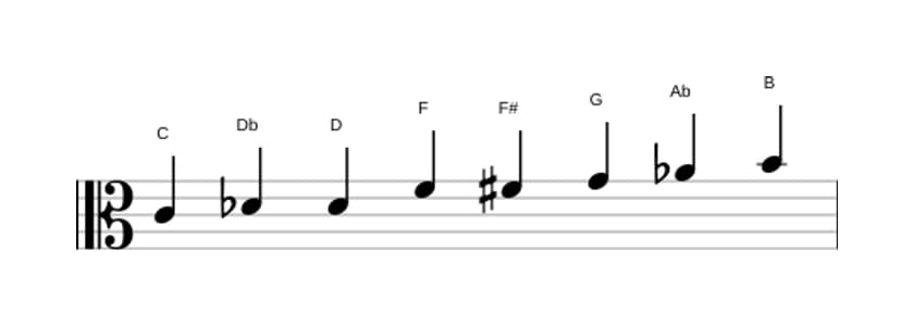 Noten der Tonleiter C Messiaen's Mode 4 in drei Oktaven (4)
