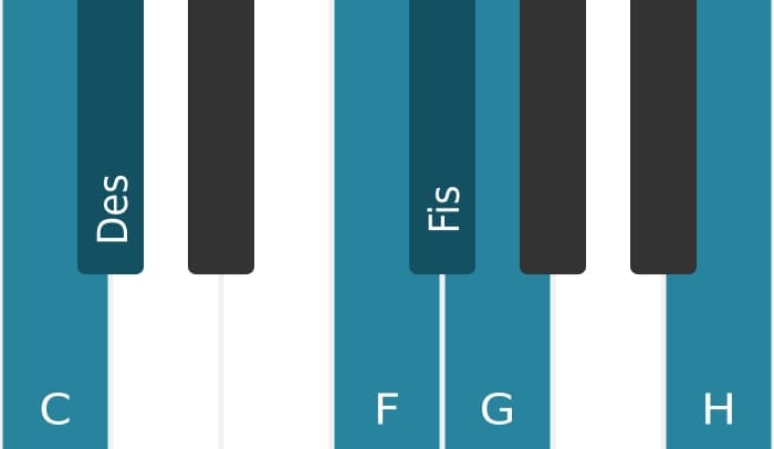 Klavierskala für C Messiaen's Mode 5