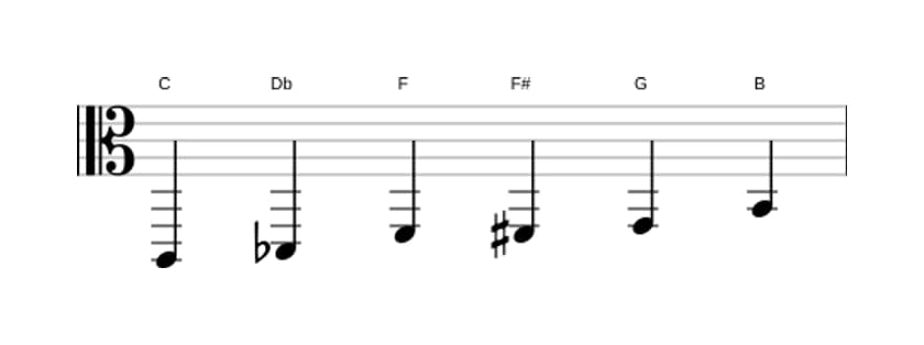 Noten der Tonleiter C Messiaen's Mode 5 in drei Oktaven (2)