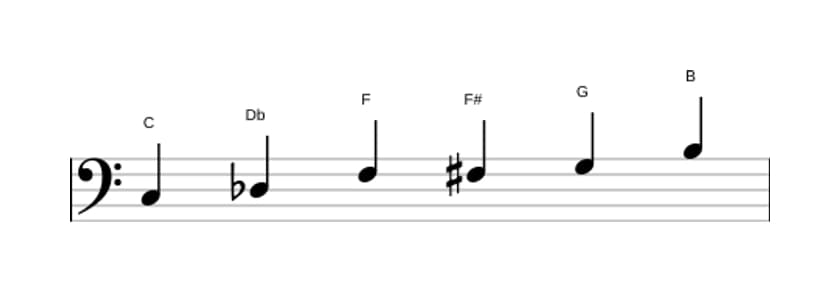Noten der Tonleiter C Messiaen's Mode 5 in drei Oktaven (3)