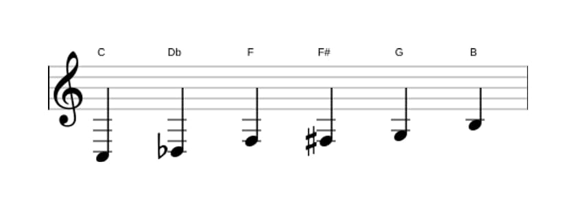 Noten der Tonleiter C Messiaen's Mode 5 in drei Oktaven (3)