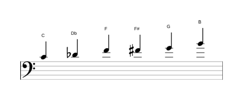 Noten der Tonleiter C Messiaen's Mode 5 in drei Oktaven (4)
