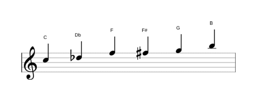 Noten der Tonleiter C Messiaen's Mode 5 in drei Oktaven (5)