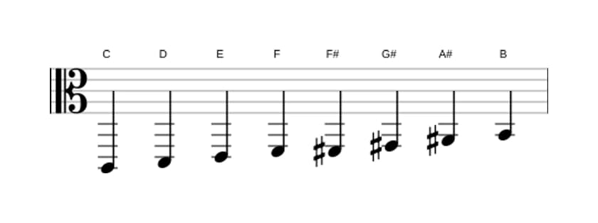 Noten der Tonleiter C Messiaen's Mode 6 in drei Oktaven (2)