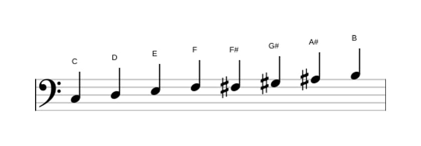 Noten der Tonleiter C Messiaen's Mode 6 in drei Oktaven (3)
