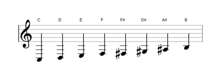 Noten der Tonleiter C Messiaen's Mode 6 in drei Oktaven (3)