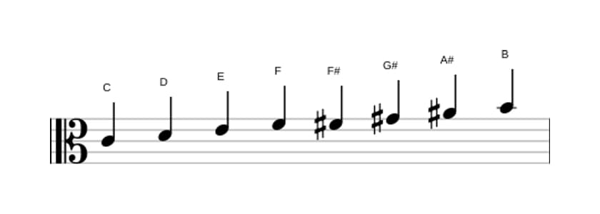 Noten der Tonleiter C Messiaen's Mode 6 in drei Oktaven (4)