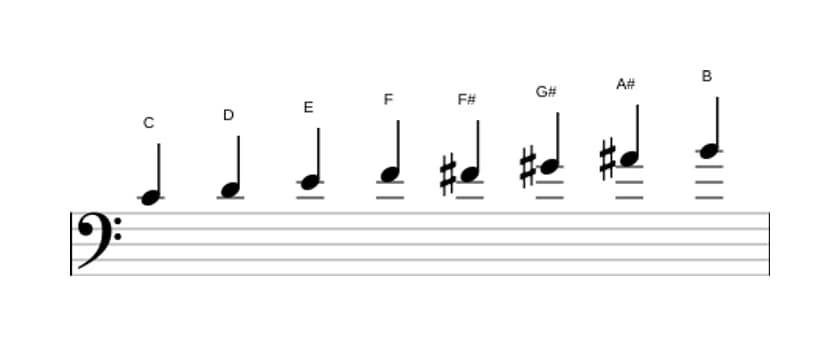 Noten der Tonleiter C Messiaen's Mode 6 in drei Oktaven (4)