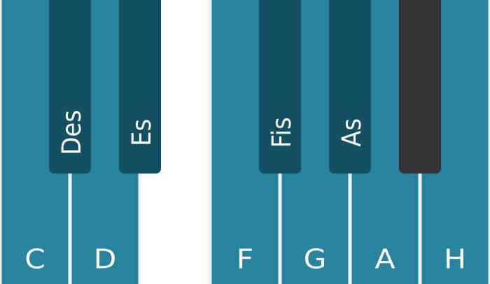 Klavierskala für C Messiaen's Mode 7