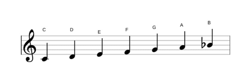 Noten der Tonleiter C Mixolydisch in drei Oktaven (4)