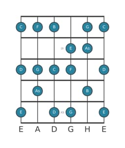 Gitarrenskala für C Mixolydisch Bemol 6 in Position 7