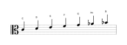 Noten der Tonleiter C Mixolydisch Bemol 6 in drei Oktaven (4)