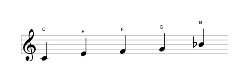 Noten der Tonleiter C Mixolydisch Pentatonik in drei Oktaven (4)
