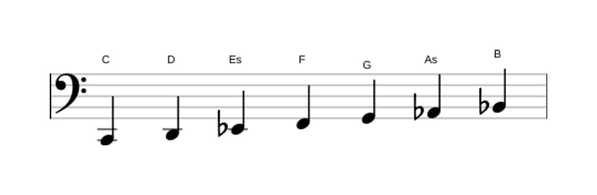 Noten der Tonleiter C Moll in drei Oktaven (2)