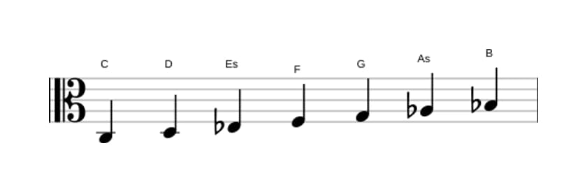 Noten der Tonleiter C Moll in drei Oktaven (3)