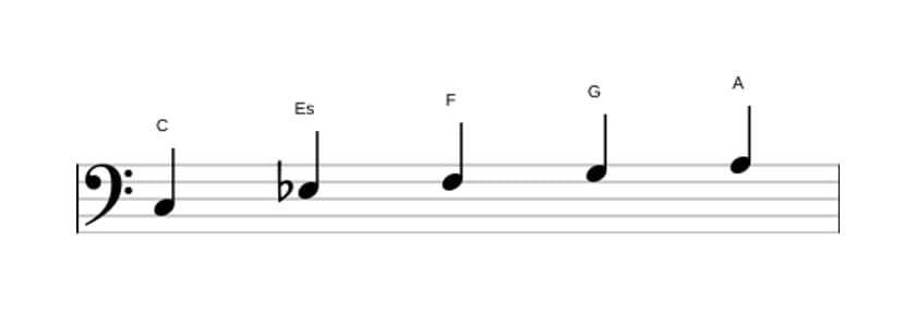 Noten der Tonleiter C Moll 6 Pentatonik in drei Oktaven (3)