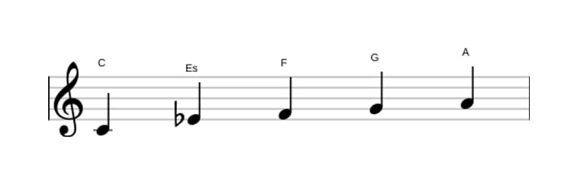 Noten der Tonleiter C Moll 6 Pentatonik in drei Oktaven (4)