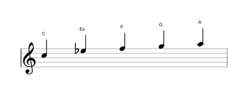 Noten der Tonleiter C Moll 6 Pentatonik in drei Oktaven (5)