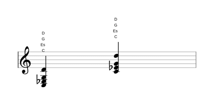 Noten von C Moll add none in drei Oktaven (3)