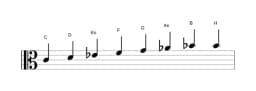 Noten der Tonleiter C Moll Bebop in drei Oktaven (4)