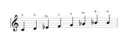 Noten der Tonleiter C Moll Bebop in drei Oktaven (4)