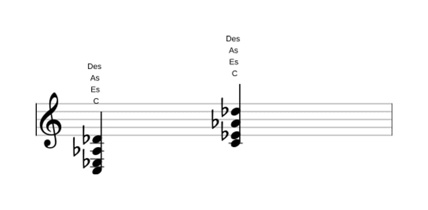Noten von C Moll bemol sexte bemol none in drei Oktaven (3)