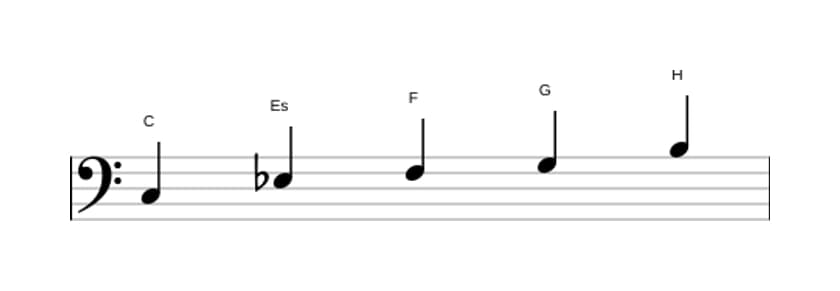 Noten der Tonleiter C Moll Dur 7 Pentatonik in drei Oktaven (3)