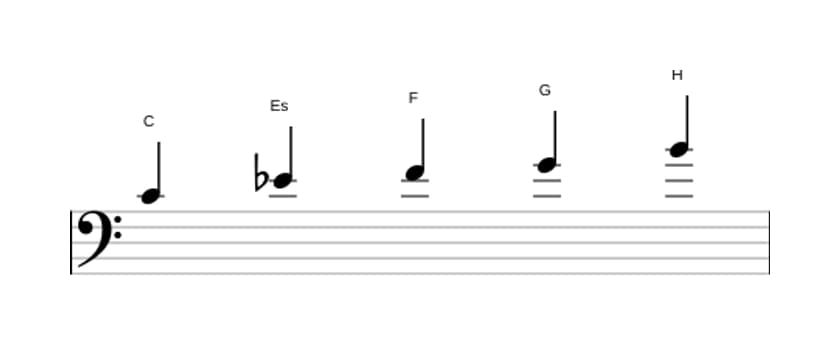 Noten der Tonleiter C Moll Dur 7 Pentatonik in drei Oktaven (4)
