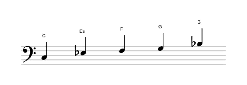 Noten der Tonleiter C Moll Pentatonik in drei Oktaven (3)