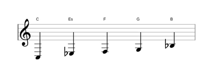 Noten der Tonleiter C Moll Pentatonik in drei Oktaven (3)