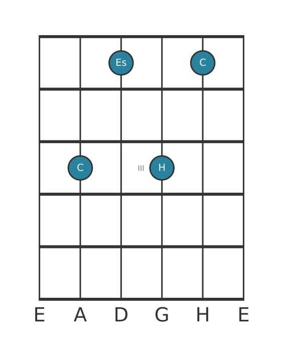 Gitarrenstimme #4 des Akkords C Moll 7