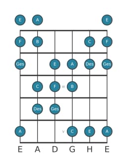 Gitarrenskala für C Oriental in Position 0